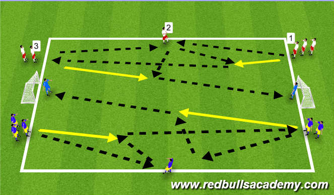 Football/Soccer Session Plan Drill (Colour): Screen 2