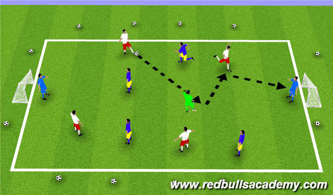 Football/Soccer Session Plan Drill (Colour): Screen 4