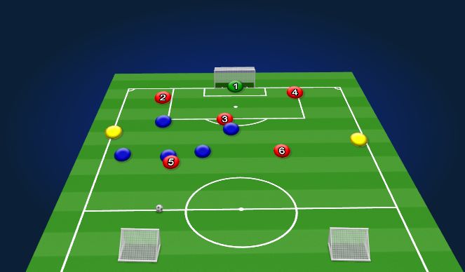 Football/Soccer Session Plan Drill (Colour): Attack v Defence