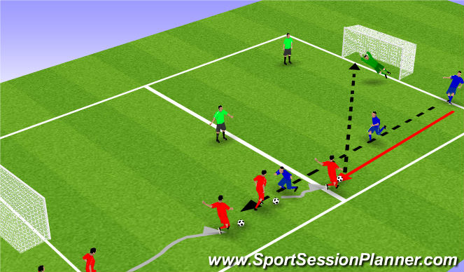 Football/Soccer Session Plan Drill (Colour): Fase 2
