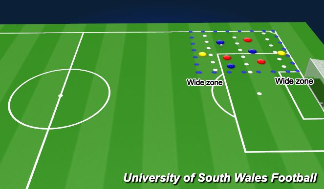 Football/Soccer Session Plan Drill (Colour): Part 1