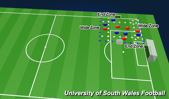 Football/Soccer Session Plan Drill (Colour): Part 2