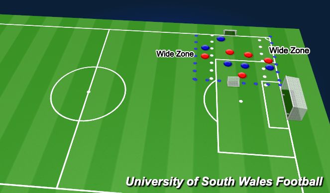 Football/Soccer Session Plan Drill (Colour): Part 3