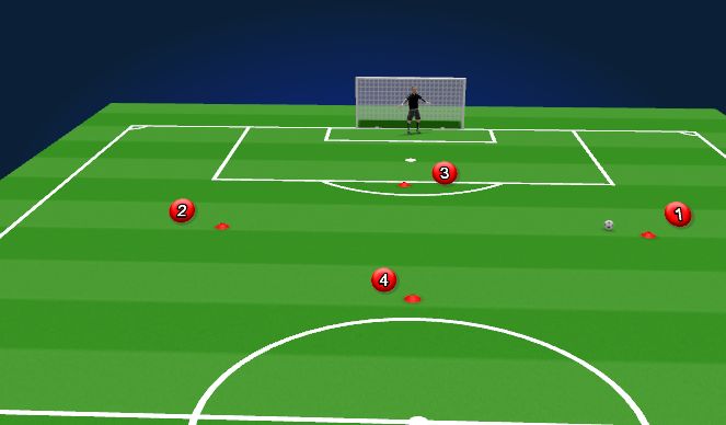 Football/Soccer Session Plan Drill (Colour): Rotation to 1v1