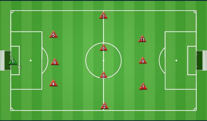 Football/Soccer Session Plan Drill (Colour): 3-4-3 GAME STRATEGY