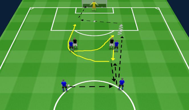 Football/Soccer Session Plan Drill (Colour): Screen 2