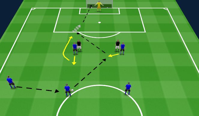 Football/Soccer Session Plan Drill (Colour): Screen 3