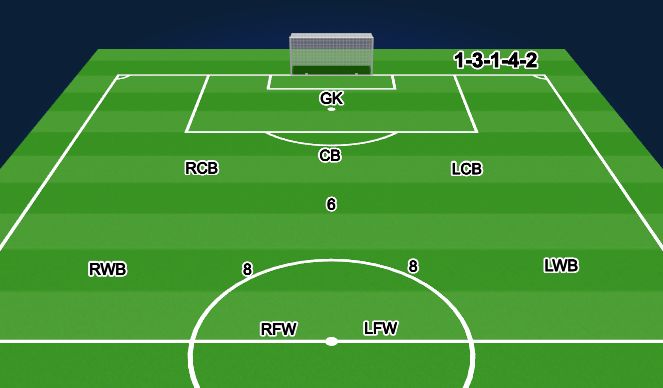 Football/Soccer Session Plan Drill (Colour): Screen 1