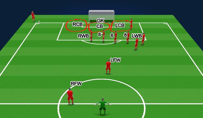 Football/Soccer Session Plan Drill (Colour): Screen 2