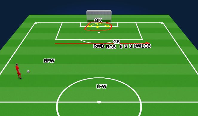 Football/Soccer Session Plan Drill (Colour): Screen 3