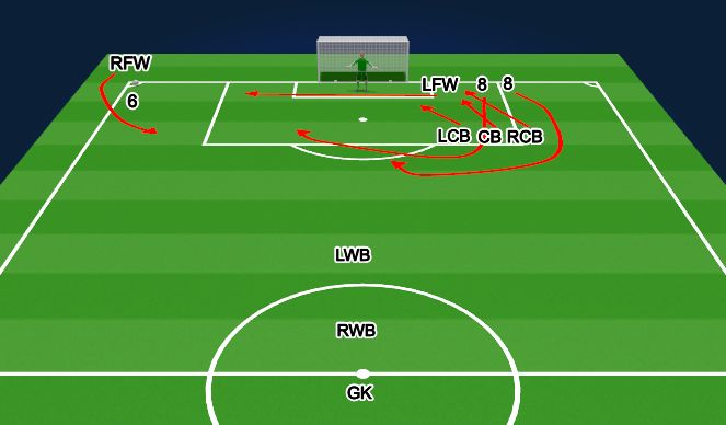 Football/Soccer Session Plan Drill (Colour): Screen 5