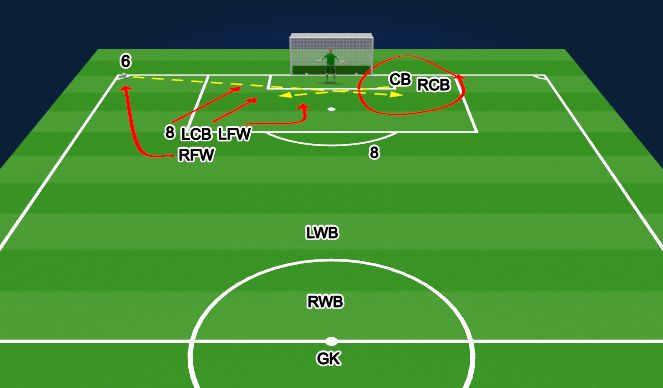 Football/Soccer Session Plan Drill (Colour): Screen 6