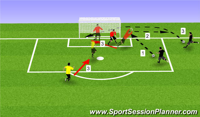 Football/Soccer Session Plan Drill (Colour): Ejercicio 2