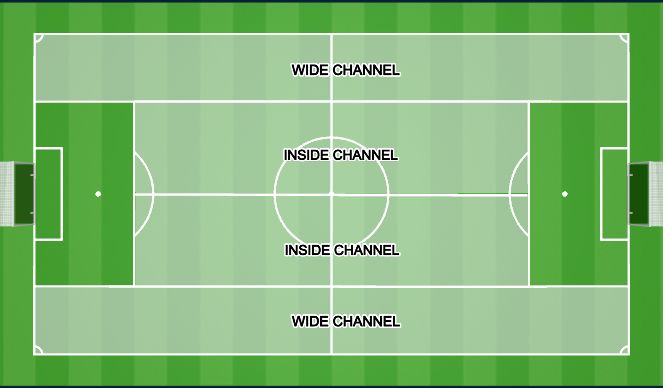 Football/Soccer Session Plan Drill (Colour): Channels