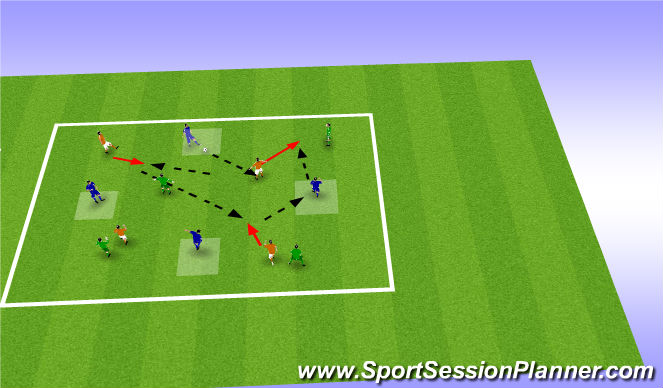 Football/Soccer Session Plan Drill (Colour): SSG