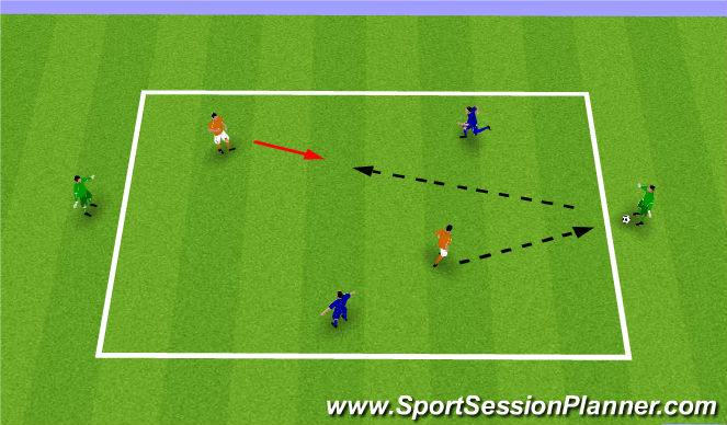 Football/Soccer Session Plan Drill (Colour): SSG