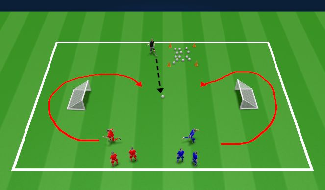 Football/Soccer Session Plan Drill (Colour): Skill part - Opposed