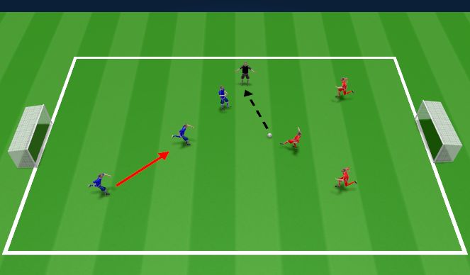 Football/Soccer Session Plan Drill (Colour): SSG