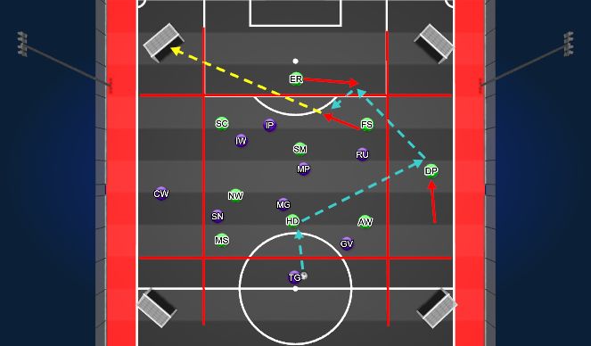 Football/Soccer Session Plan Drill (Colour): Build up through diagonal passes