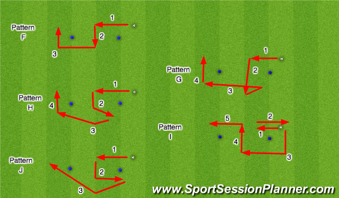Football/Soccer Session Plan Drill (Colour): 2 Cone Line Advanced II