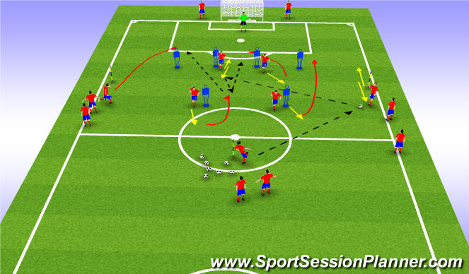 Football/Soccer Session Plan Drill (Colour): Component 1 option 2