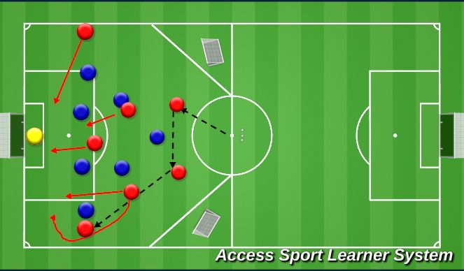 Football/Soccer Session Plan Drill (Colour): Screen 1(specific practice)