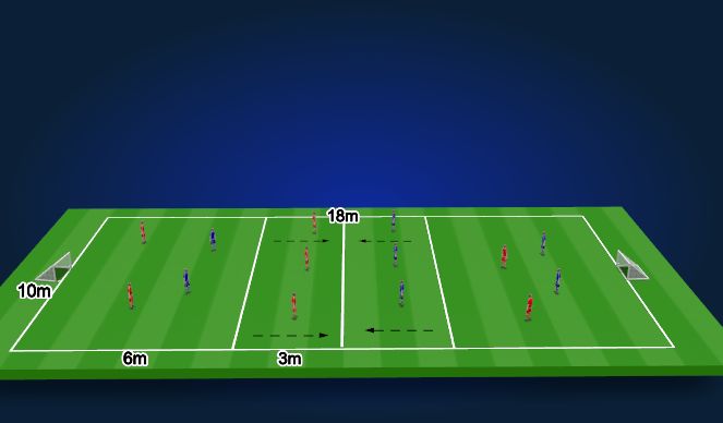 Football/Soccer Session Plan Drill (Colour): TR2 : 7v7 + mini goals