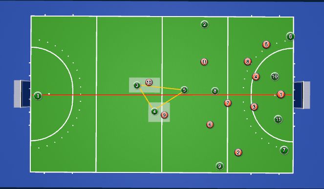 Hockey Session Plan Drill (Colour): marquage sur offensive