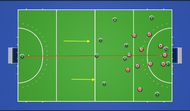 Hockey Session Plan Drill (Colour): suivre action off