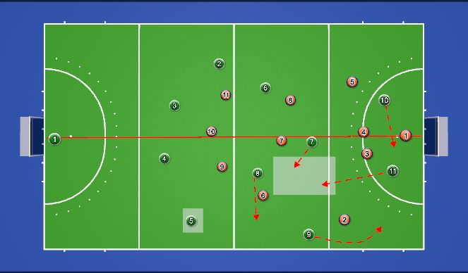 Hockey Session Plan Drill (Colour): mouvement devant la balle