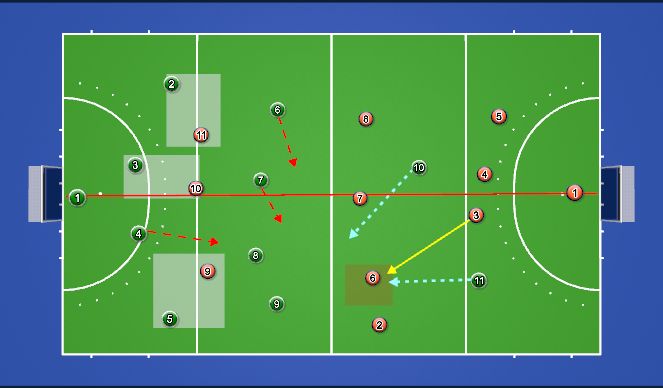 Hockey Session Plan Drill (Colour): tackleback avants