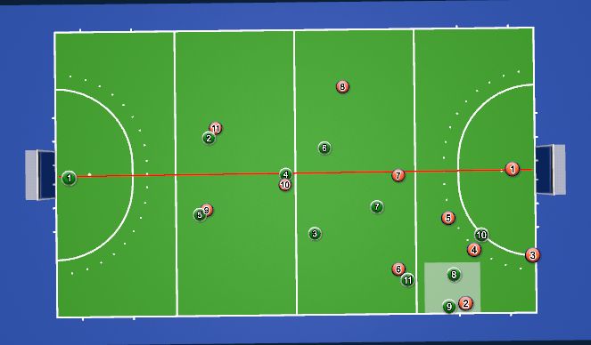 Hockey Session Plan Drill (Colour): in the reach - press