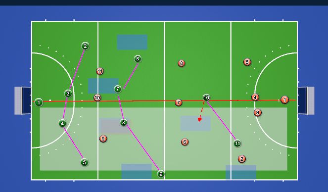 Hockey Session Plan Drill (Colour): outlet basics