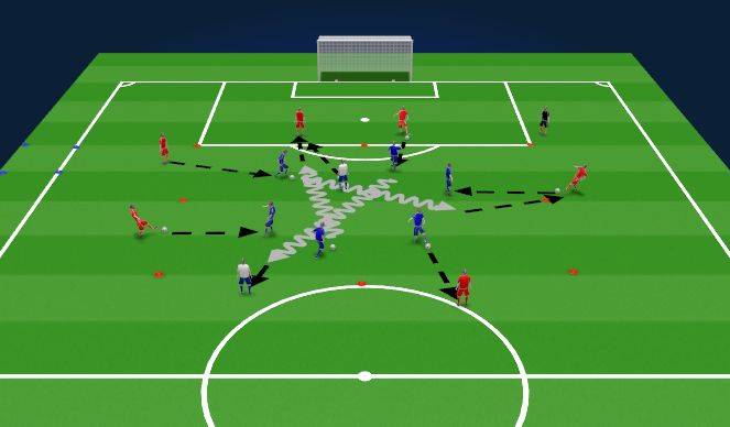 Football/Soccer Session Plan Drill (Colour): Technique