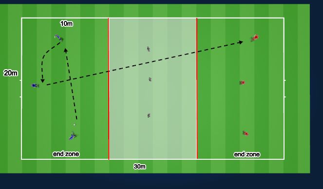 Football/Soccer Session Plan Drill (Colour): TR2 (15min)