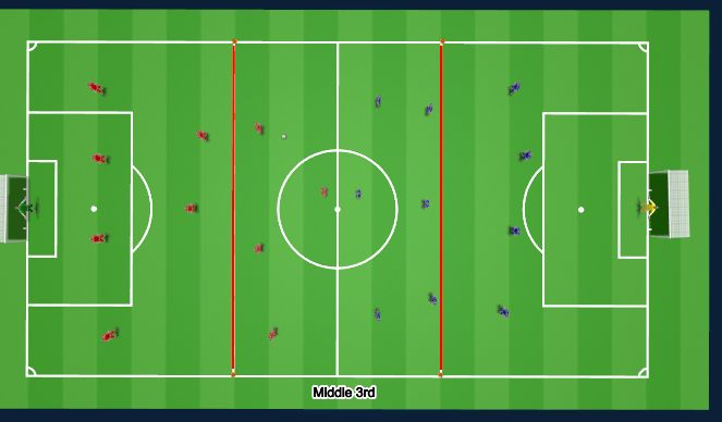 Football/Soccer Session Plan Drill (Colour): Game (20-25min)