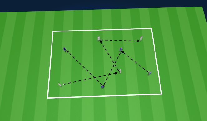 Football/Soccer Session Plan Drill (Colour): Technical Pattern of play