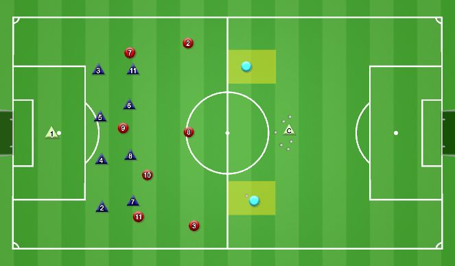 Football/Soccer Session Plan Drill (Colour): Build defending Shape (adjust the def line)