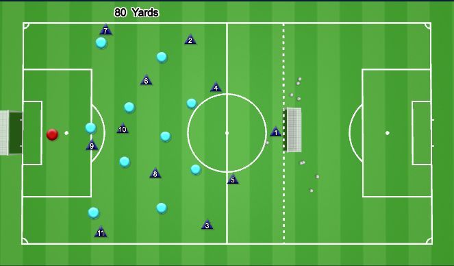 Football/Soccer Session Plan Drill (Colour): Outnumber vs 2 strikers