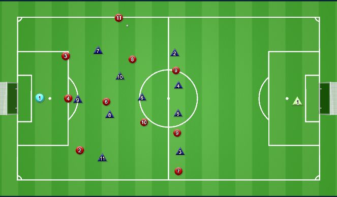 Football/Soccer Session Plan Drill (Colour): 3-5-2 set up