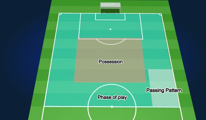 Football/Soccer Session Plan Drill (Colour): Area Layout
