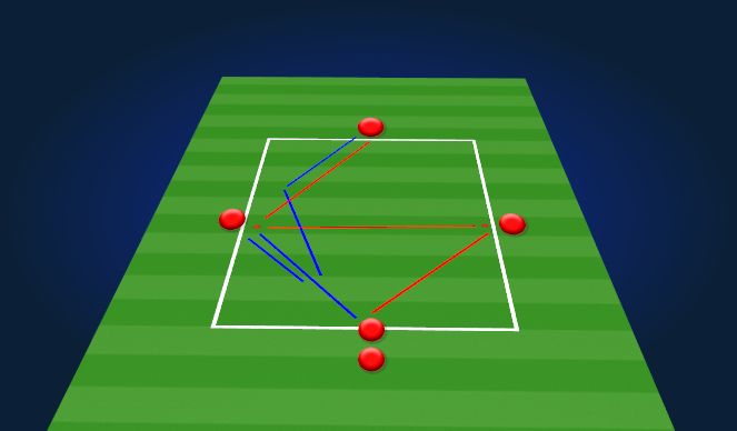 Football/Soccer Session Plan Drill (Colour): Passing Pattern- combination play up, back, through 2.0