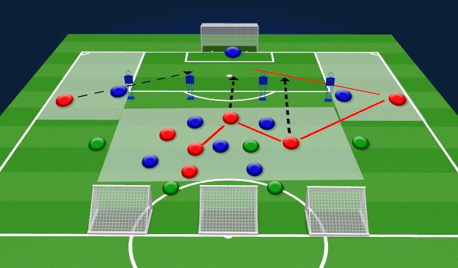 Football/Soccer Session Plan Drill (Colour): Breakout Possession Game