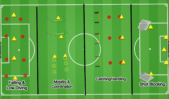 Football/Soccer Session Plan Drill (Colour): GK Camp format