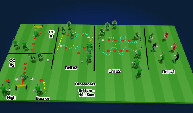 Football/Soccer Session Plan Drill (Colour): Handling / Catching