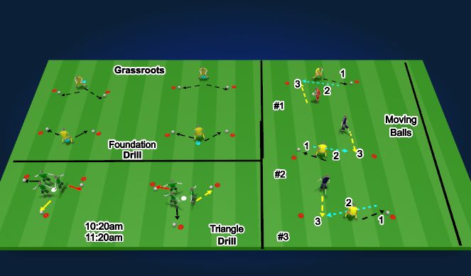 Football/Soccer Session Plan Drill (Colour): Falling/Diving Station