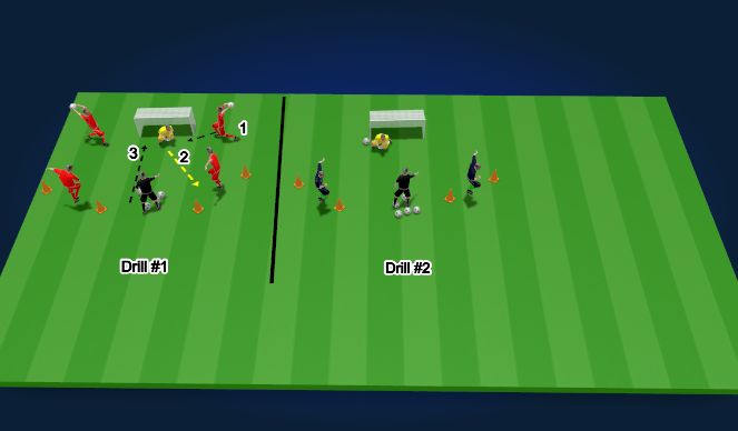 Football/Soccer Session Plan Drill (Colour): Shot block and Distribution