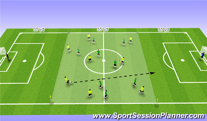 Football/Soccer Session Plan Drill (Colour): 8 vs. 8 Breakout to Goal