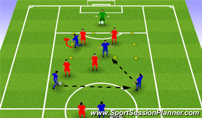 Football/Soccer Session Plan Drill (Colour): Zone 14 attack - Function CM on ball