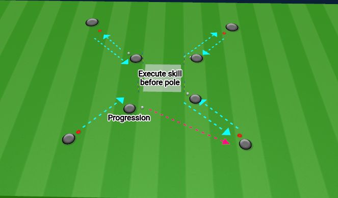 Football/Soccer Session Plan Drill (Colour): Dribble & Turn